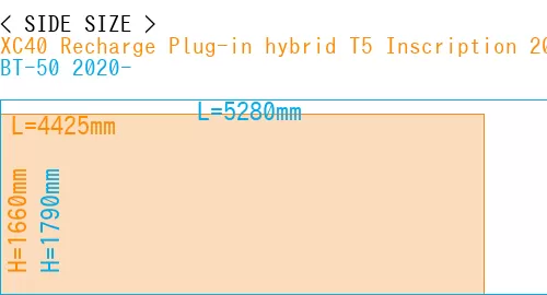 #XC40 Recharge Plug-in hybrid T5 Inscription 2018- + BT-50 2020-